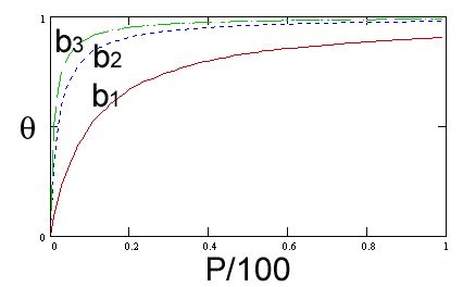 bet isotherm|Derivation of the Langmuir and BET Isotherms .
